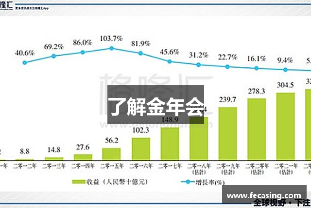 了解金年会